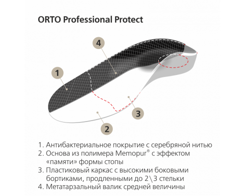 Стельки ортопедические ORTO- Protect